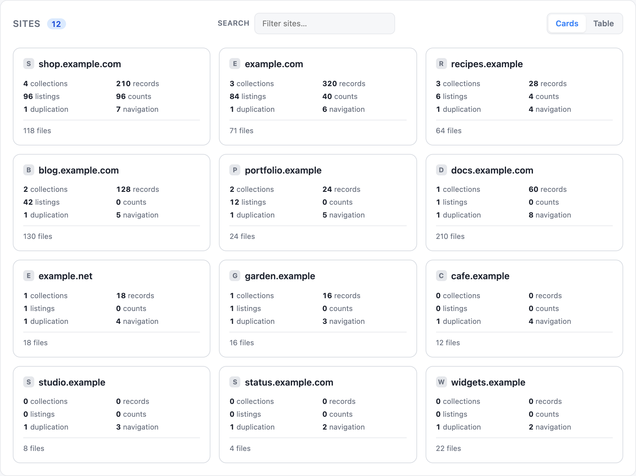 Automation totals shown as cards