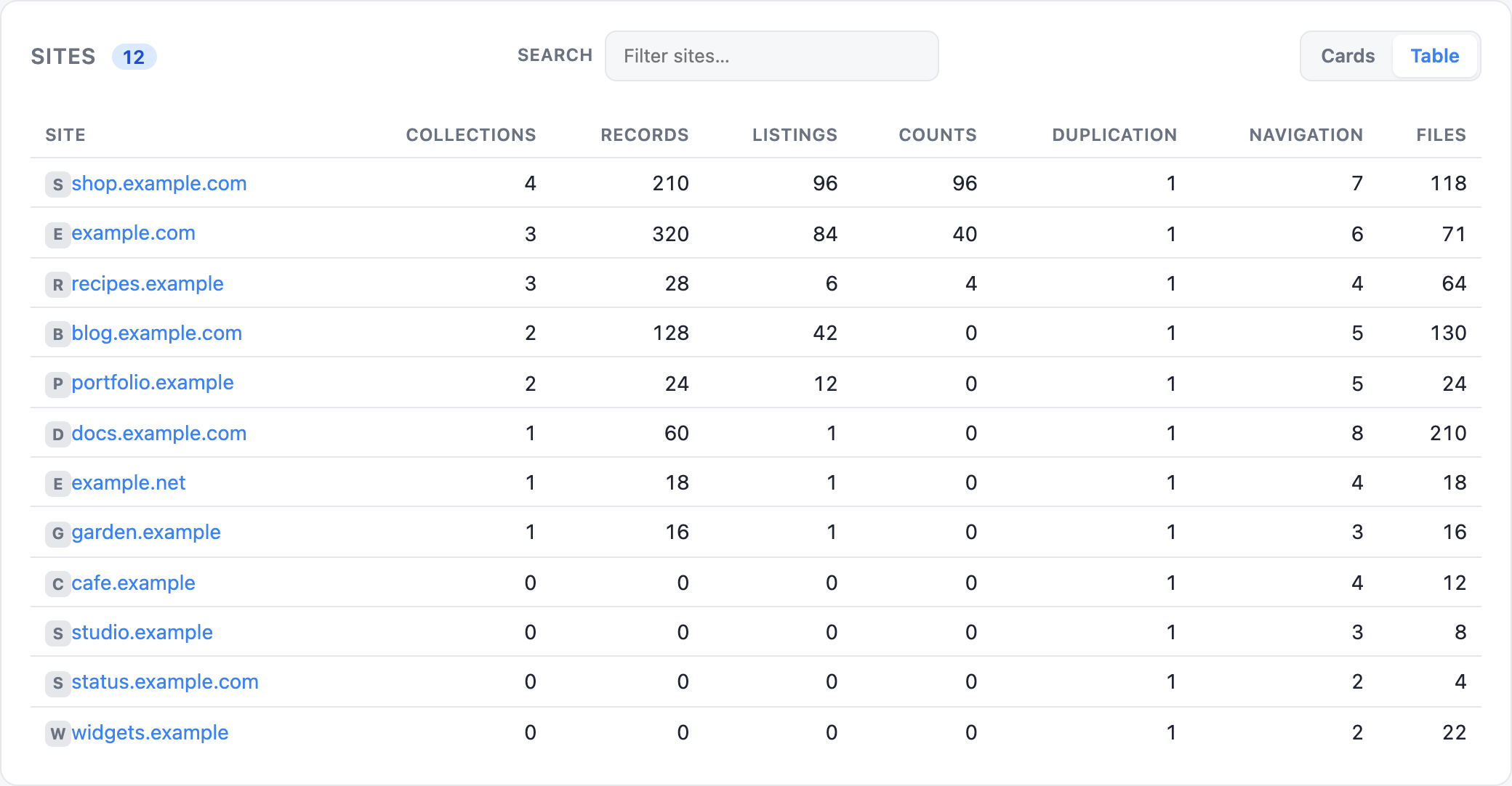 Automation totals shown as a table