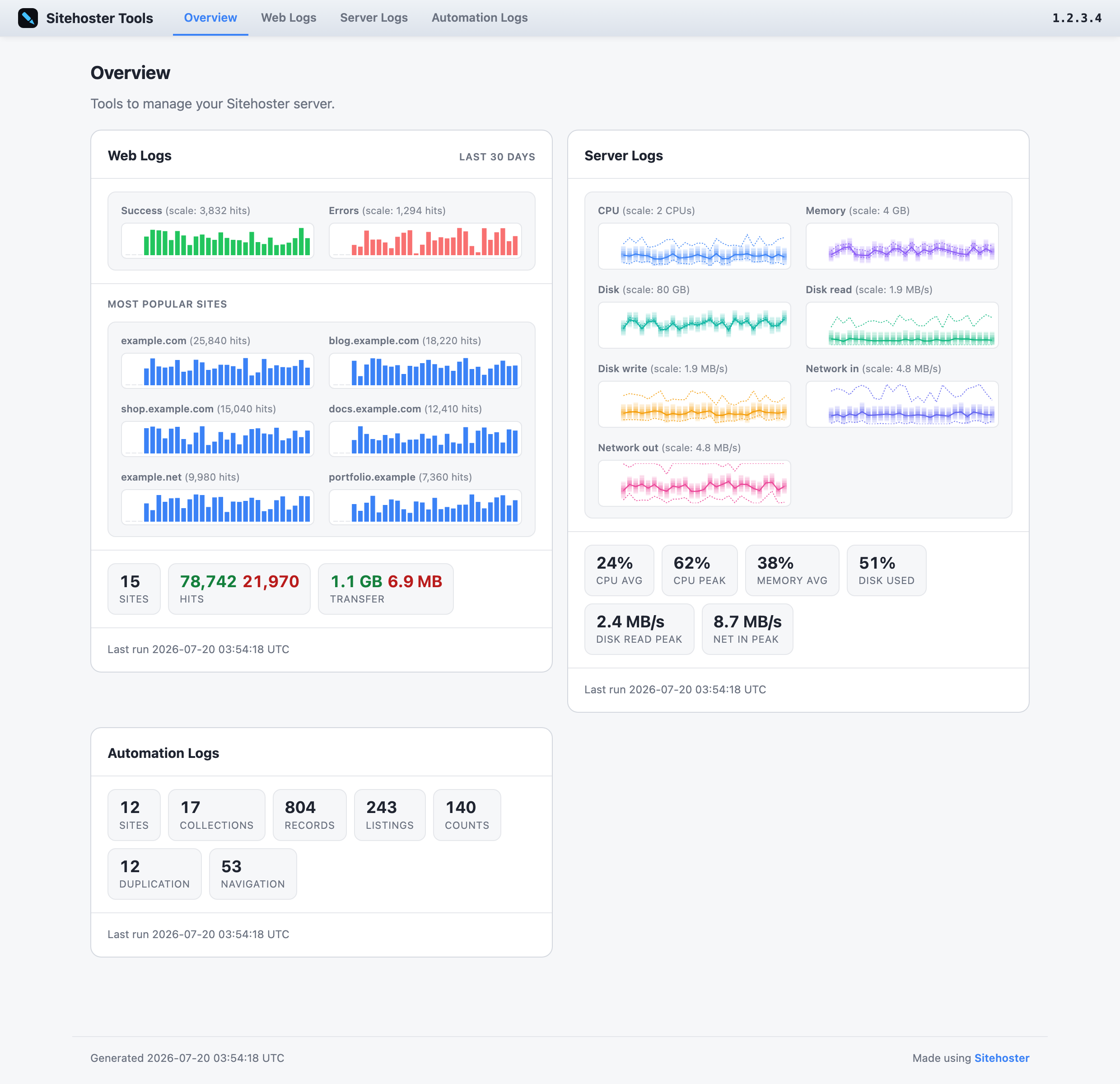 Sitehoster Tools overview page with a summary card and charts per tool