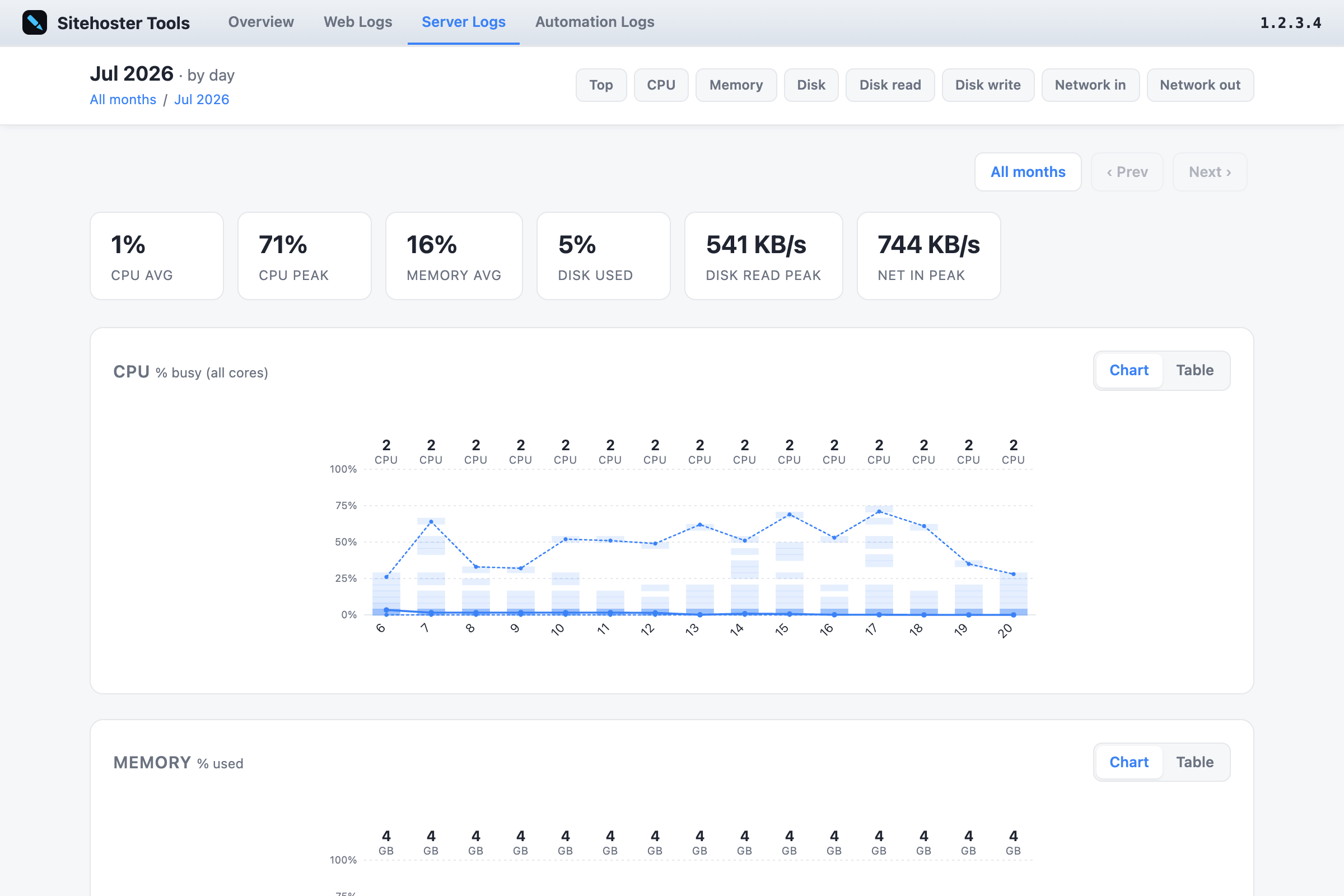 Server Logs statistics view