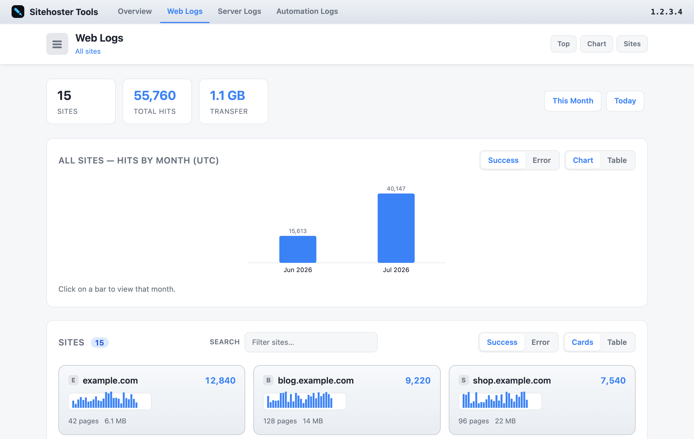 Web Logs all-sites view